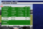 Batting Australia Scorecard copy.png