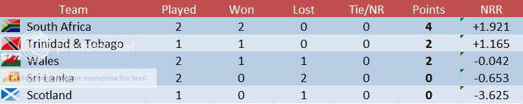 GroupDR2standings_zps4e3b7509.png