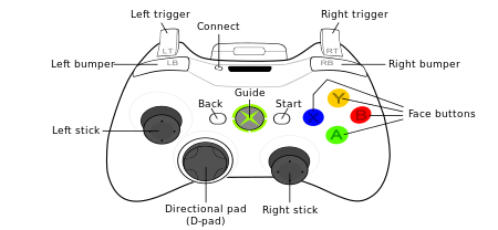 450px-360_controller.svg.png