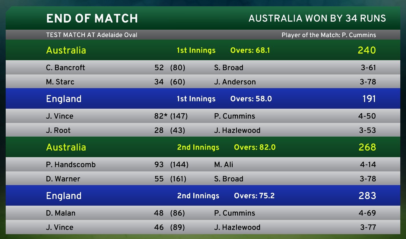 2nd Test Adelaide Oval.jpg