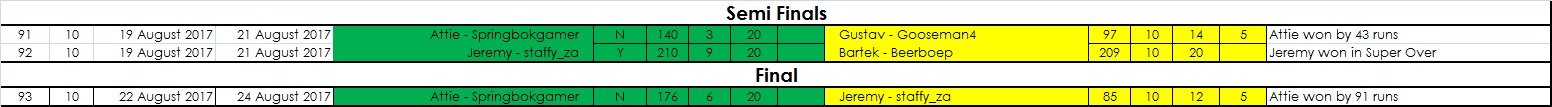 Playoff results.jpg