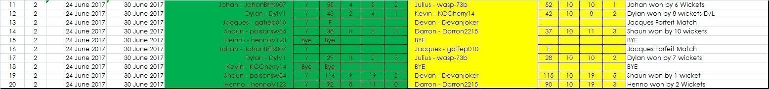 Promotion Results Week 2.jpg
