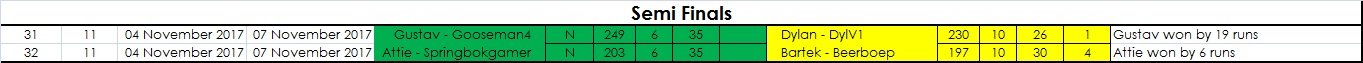 Results Semis.jpg