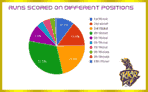 runs - positions.png