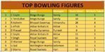 Bowling Stats.JPG