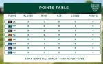 Points Table.jpg
