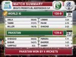 1st T20 - Summary.jpg