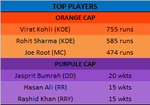 IPL 4 - Top Players.png