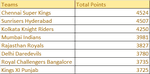 Points By Team.png