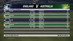 3rd Test, Match Summary.jpg