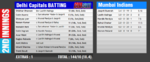 M3 2nd Innings.png