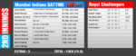 M7 2nd Innings.png