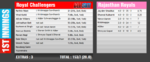 M14 1st Innings.png