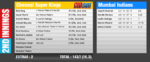 M15 2nd Innings.png