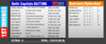 M16 1st Innings.png