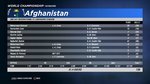 Australia vs Afghanistan Afg Batting.JPG