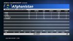 Australia vs Afghanistan Afg Bowling.JPG