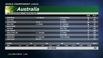 Australia vs Afghanistan Aus Batting.JPG