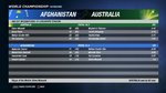 Australia vs Afghanistan Summary.JPG
