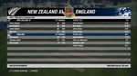NZXI v ENG Two Day Warm Up End of Days Play 1.png