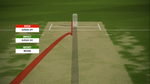 NZXI v ENG Two Day Warm Up LBW Shout on Lister.png