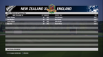 NZXI v ENG Two Day Warm Up NZ XI End of Innings 2.png