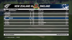 NZXI v ENG Two Day Warm Up  Lunch Break 1.png