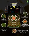 Aussie-2020-21-Indigenous-Kit1.jpg