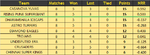 Season 01 - Points Table.png