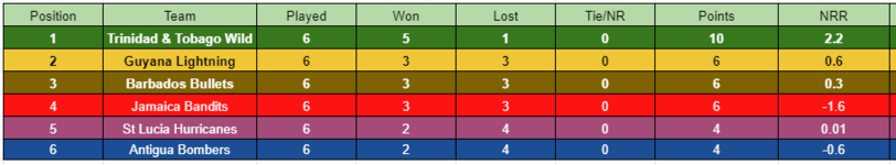 Points Table.PNG