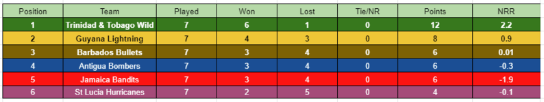 Points Table.PNG