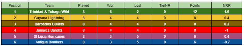 Points Table.PNG