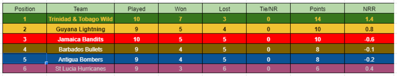 Points Table.PNG