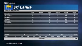 Sri Lanka Bowling T20 1.JPG