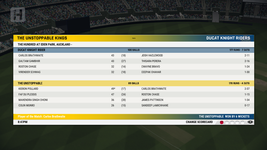 cricket22.exe Screenshot 2022.02.21 - 14.29.44.04.png