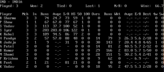 India stats match 6 (Punjab Triangular).png