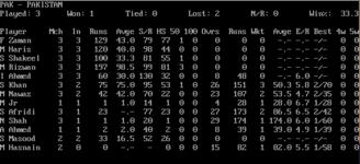 Pak stats match 6 (Punjab Triangular).png