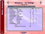 Sinhalese Batting Card.JPG