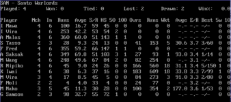 san stats ic 2000.PNG