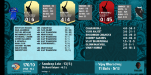 23-Apr-23_Kalyan_BangaloreInnings1_Scorecard.png