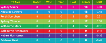 BBL - Round 8.png