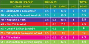 BBL - Round 9 (1).png