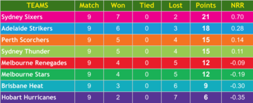 BBL - Round 9.png