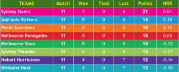 BBL - Round 11.png
