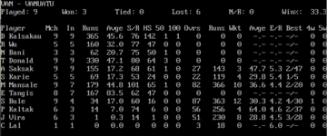 van stats nc 2001.png