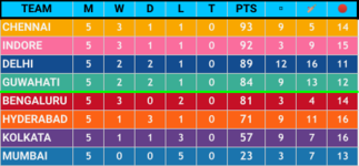 Points Table - R5.png