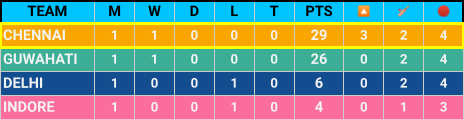 Points Table - R10 (1).png