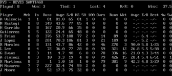 rys stats cdd1 r3.png