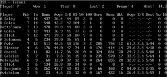 israel career stats.png