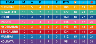Points Table - R10.png